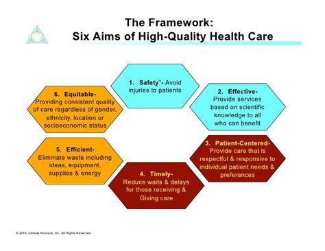 6 aims of high quality health cre